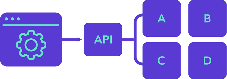 API Integration